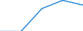 KN 4418 /Exporte /Einheit = Preise (Euro/Tonne) /Partnerland: Sowjetunion /Meldeland: Eur27 /4418:Bautischler- und Zimmermannsarbeiten, Einschl. Verbundplatten mit Hohlraum-mittellagen,  Zusammengesetzte FuÃŸbodenplatten, Schindeln `shingles` und Shakes`, aus Holz (Ausg. Verschalbretter aus Sperrholz, StÃ¤be und Friese FÃ¼r Parkett, Nichtzusammengesetzt Sowie Vorgefertigte GebÃ¤ude)