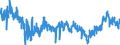 KN 4418 /Exporte /Einheit = Preise (Euro/Tonne) /Partnerland: Polen /Meldeland: Eur27_2020 /4418:Bautischler- und Zimmermannsarbeiten, Einschl. Verbundplatten mit Hohlraum-mittellagen,  Zusammengesetzte FuÃŸbodenplatten, Schindeln `shingles` und Shakes`, aus Holz (Ausg. Verschalbretter aus Sperrholz, StÃ¤be und Friese FÃ¼r Parkett, Nichtzusammengesetzt Sowie Vorgefertigte GebÃ¤ude)