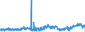 KN 4418 /Exporte /Einheit = Preise (Euro/Tonne) /Partnerland: Ungarn /Meldeland: Eur27_2020 /4418:Bautischler- und Zimmermannsarbeiten, Einschl. Verbundplatten mit Hohlraum-mittellagen,  Zusammengesetzte FuÃŸbodenplatten, Schindeln `shingles` und Shakes`, aus Holz (Ausg. Verschalbretter aus Sperrholz, StÃ¤be und Friese FÃ¼r Parkett, Nichtzusammengesetzt Sowie Vorgefertigte GebÃ¤ude)