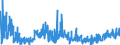 KN 4418 /Exporte /Einheit = Preise (Euro/Tonne) /Partnerland: Bulgarien /Meldeland: Eur27_2020 /4418:Bautischler- und Zimmermannsarbeiten, Einschl. Verbundplatten mit Hohlraum-mittellagen,  Zusammengesetzte FuÃŸbodenplatten, Schindeln `shingles` und Shakes`, aus Holz (Ausg. Verschalbretter aus Sperrholz, StÃ¤be und Friese FÃ¼r Parkett, Nichtzusammengesetzt Sowie Vorgefertigte GebÃ¤ude)