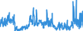 KN 4418 /Exporte /Einheit = Preise (Euro/Tonne) /Partnerland: Ukraine /Meldeland: Eur27_2020 /4418:Bautischler- und Zimmermannsarbeiten, Einschl. Verbundplatten mit Hohlraum-mittellagen,  Zusammengesetzte FuÃŸbodenplatten, Schindeln `shingles` und Shakes`, aus Holz (Ausg. Verschalbretter aus Sperrholz, StÃ¤be und Friese FÃ¼r Parkett, Nichtzusammengesetzt Sowie Vorgefertigte GebÃ¤ude)