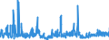 KN 4418 /Exporte /Einheit = Preise (Euro/Tonne) /Partnerland: Moldau /Meldeland: Eur27_2020 /4418:Bautischler- und Zimmermannsarbeiten, Einschl. Verbundplatten mit Hohlraum-mittellagen,  Zusammengesetzte FuÃŸbodenplatten, Schindeln `shingles` und Shakes`, aus Holz (Ausg. Verschalbretter aus Sperrholz, StÃ¤be und Friese FÃ¼r Parkett, Nichtzusammengesetzt Sowie Vorgefertigte GebÃ¤ude)