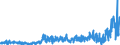 KN 4418 /Exporte /Einheit = Preise (Euro/Tonne) /Partnerland: Russland /Meldeland: Eur27_2020 /4418:Bautischler- und Zimmermannsarbeiten, Einschl. Verbundplatten mit Hohlraum-mittellagen,  Zusammengesetzte FuÃŸbodenplatten, Schindeln `shingles` und Shakes`, aus Holz (Ausg. Verschalbretter aus Sperrholz, StÃ¤be und Friese FÃ¼r Parkett, Nichtzusammengesetzt Sowie Vorgefertigte GebÃ¤ude)