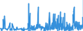 KN 4418 /Exporte /Einheit = Preise (Euro/Tonne) /Partnerland: Usbekistan /Meldeland: Eur27_2020 /4418:Bautischler- und Zimmermannsarbeiten, Einschl. Verbundplatten mit Hohlraum-mittellagen,  Zusammengesetzte FuÃŸbodenplatten, Schindeln `shingles` und Shakes`, aus Holz (Ausg. Verschalbretter aus Sperrholz, StÃ¤be und Friese FÃ¼r Parkett, Nichtzusammengesetzt Sowie Vorgefertigte GebÃ¤ude)