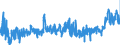 KN 4418 /Exporte /Einheit = Preise (Euro/Tonne) /Partnerland: Kroatien /Meldeland: Eur27_2020 /4418:Bautischler- und Zimmermannsarbeiten, Einschl. Verbundplatten mit Hohlraum-mittellagen,  Zusammengesetzte FuÃŸbodenplatten, Schindeln `shingles` und Shakes`, aus Holz (Ausg. Verschalbretter aus Sperrholz, StÃ¤be und Friese FÃ¼r Parkett, Nichtzusammengesetzt Sowie Vorgefertigte GebÃ¤ude)
