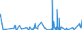 KN 4418 /Exporte /Einheit = Preise (Euro/Tonne) /Partnerland: Liberia /Meldeland: Eur27_2020 /4418:Bautischler- und Zimmermannsarbeiten, Einschl. Verbundplatten mit Hohlraum-mittellagen,  Zusammengesetzte FuÃŸbodenplatten, Schindeln `shingles` und Shakes`, aus Holz (Ausg. Verschalbretter aus Sperrholz, StÃ¤be und Friese FÃ¼r Parkett, Nichtzusammengesetzt Sowie Vorgefertigte GebÃ¤ude)