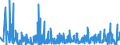 KN 4418 /Exporte /Einheit = Preise (Euro/Tonne) /Partnerland: Ghana /Meldeland: Eur27_2020 /4418:Bautischler- und Zimmermannsarbeiten, Einschl. Verbundplatten mit Hohlraum-mittellagen,  Zusammengesetzte FuÃŸbodenplatten, Schindeln `shingles` und Shakes`, aus Holz (Ausg. Verschalbretter aus Sperrholz, StÃ¤be und Friese FÃ¼r Parkett, Nichtzusammengesetzt Sowie Vorgefertigte GebÃ¤ude)