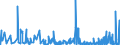 KN 4418 /Exporte /Einheit = Preise (Euro/Tonne) /Partnerland: Togo /Meldeland: Eur27_2020 /4418:Bautischler- und Zimmermannsarbeiten, Einschl. Verbundplatten mit Hohlraum-mittellagen,  Zusammengesetzte FuÃŸbodenplatten, Schindeln `shingles` und Shakes`, aus Holz (Ausg. Verschalbretter aus Sperrholz, StÃ¤be und Friese FÃ¼r Parkett, Nichtzusammengesetzt Sowie Vorgefertigte GebÃ¤ude)