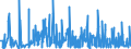 KN 4418 /Exporte /Einheit = Preise (Euro/Tonne) /Partnerland: S.tome /Meldeland: Eur27_2020 /4418:Bautischler- und Zimmermannsarbeiten, Einschl. Verbundplatten mit Hohlraum-mittellagen,  Zusammengesetzte FuÃŸbodenplatten, Schindeln `shingles` und Shakes`, aus Holz (Ausg. Verschalbretter aus Sperrholz, StÃ¤be und Friese FÃ¼r Parkett, Nichtzusammengesetzt Sowie Vorgefertigte GebÃ¤ude)