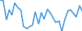 CN 4419 /Exports /Unit = Prices (Euro/ton) /Partner: United Kingdom(Northern Ireland) /Reporter: Eur27_2020 /4419:Tableware and Kitchenware, of Wood (Excl. Interior Fittings, Ornaments, Coopers' Products, Tableware and Kitchenware Components of Wood, Brushes, Brooms and Hand Sieves)