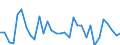 CN 4419 /Exports /Unit = Prices (Euro/ton) /Partner: Malta /Reporter: Eur27_2020 /4419:Tableware and Kitchenware, of Wood (Excl. Interior Fittings, Ornaments, Coopers' Products, Tableware and Kitchenware Components of Wood, Brushes, Brooms and Hand Sieves)
