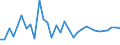 CN 4419 /Exports /Unit = Prices (Euro/ton) /Partner: San Marino /Reporter: Eur27_2020 /4419:Tableware and Kitchenware, of Wood (Excl. Interior Fittings, Ornaments, Coopers' Products, Tableware and Kitchenware Components of Wood, Brushes, Brooms and Hand Sieves)