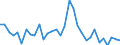 CN 4419 /Exports /Unit = Prices (Euro/ton) /Partner: Bosnia-herz. /Reporter: Eur27_2020 /4419:Tableware and Kitchenware, of Wood (Excl. Interior Fittings, Ornaments, Coopers' Products, Tableware and Kitchenware Components of Wood, Brushes, Brooms and Hand Sieves)
