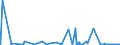 KN 44209010 /Exporte /Einheit = Preise (Euro/Bes. Maßeinheiten) /Partnerland: Lettland /Meldeland: Eur27_2020 /44209010:Hoelzer mit Einlegearbeit 'intarsien Oder Marketerie'