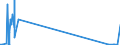KN 44209010 /Exporte /Einheit = Preise (Euro/Bes. Maßeinheiten) /Partnerland: Tunesien /Meldeland: Eur27_2020 /44209010:Hoelzer mit Einlegearbeit 'intarsien Oder Marketerie'