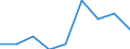 KN 44209099 /Exporte /Einheit = Preise (Euro/Tonne) /Partnerland: Belgien/Luxemburg /Meldeland: Eur27 /44209099:Kästchen, Etuis und Kästen für Schmuck, Schneidwaren, Gabeln und Löffel und ähnl. Waren Sowie Innenausstattungsgegenstände aus Holz (Ausg. aus Okoumé, Obeche, Sapelli, Sipo, Acajou D'afrique, Makoré, Iroko, Tiama, Mansonia, Ilomba, Dibétou, Limba, Azobé, Dark red Meranti, Light red Meranti, Meranti Bakau, White Lauan, White Meranti, White Seraya, Yellow Meranti, Alan, Keruing, Ramin, Kapur, Teak, Jongkong, Merbau, Jelutong, Kempas, Virola, Mahogany `swietenia Spp.`, Imbuia, Balsa, Palissandre de Rio, Palissandre de Para und Palissandre de Rose Sowie Statuetten und Andere Ziergegenstände, Hölzer mit Einlegearbeit [intarsien Oder Marketerie], Möbel und Beleuchtungskörper und Teile Davon)