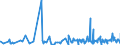 CN 44209099 /Exports /Unit = Prices (Euro/ton) /Partner: Gabon /Reporter: Eur27_2020 /44209099:Caskets and Cases for Jewellery or Cutlery, and Similar Articles and Articles of Furniture (Excl. OkoumÃ©, Obeche, Sapelli, Sipo, Acajou D'afrique, MakorÃ©, Iroko, Tiama, Mansonia, Ilomba, DibÃ©tou, Limba, AzobÃ©, Dark red Meranti, Light red Meranti, Meranti Bakau, White Lauan, White Meranti, White Seraya, Yellow Meranti, Alan, Keruing, Ramin, Kapur, Teak, Jongkong, Merbau, Jelutong, Kempas, Virola, Mahogany `swietenia Spp.`, Imbuia, Balsa, Palissandre de Rio, Palissandre de Para and Palissandre de Rose; Statuettes and Other Ornaments, Wood Marquetry and Inlaid Wood, Articles of Furniture, Lamps and Lighting Fittings and Parts Thereof)