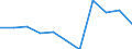 KN 4420 /Exporte /Einheit = Preise (Euro/Tonne) /Partnerland: Belgien/Luxemburg /Meldeland: Eur27 /4420:Hölzer mit Einlegearbeit `intarsien Oder Marketerie`; Kästchen, Etuis und Kästen für Schmuck, Schneidwaren, Gabeln und Löffel und ähnl. Waren, aus Holz; Statuetten und Andere Ziergegenstände, aus Holz; Innenausstattungsgegenstände aus Holz (Ausg. Möbel und Beleuchtungskörper und Teile Davon)