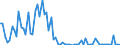 KN 44211000 /Exporte /Einheit = Preise (Euro/Bes. Maßeinheiten) /Partnerland: Ver.koenigreich(Nordirland) /Meldeland: Eur27_2020 /44211000:KleiderbÃ¼gel aus Holz