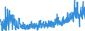 KN 44211000 /Exporte /Einheit = Preise (Euro/Bes. Maßeinheiten) /Partnerland: Estland /Meldeland: Eur27_2020 /44211000:KleiderbÃ¼gel aus Holz