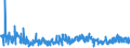 KN 44211000 /Exporte /Einheit = Preise (Euro/Bes. Maßeinheiten) /Partnerland: Lettland /Meldeland: Eur27_2020 /44211000:KleiderbÃ¼gel aus Holz