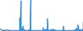 KN 44211000 /Exporte /Einheit = Preise (Euro/Bes. Maßeinheiten) /Partnerland: Weissrussland /Meldeland: Eur27_2020 /44211000:KleiderbÃ¼gel aus Holz