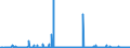 KN 44211000 /Exporte /Einheit = Preise (Euro/Bes. Maßeinheiten) /Partnerland: Tunesien /Meldeland: Eur27_2020 /44211000:KleiderbÃ¼gel aus Holz