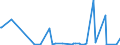 KN 44211000 /Exporte /Einheit = Preise (Euro/Bes. Maßeinheiten) /Partnerland: Togo /Meldeland: Eur27_2020 /44211000:KleiderbÃ¼gel aus Holz