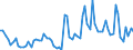 KN 4421 /Exporte /Einheit = Preise (Euro/Tonne) /Partnerland: Ver.koenigreich(Nordirland) /Meldeland: Eur27_2020 /4421:Waren aus Holz, A.n.g.