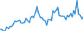 KN 4421 /Exporte /Einheit = Preise (Euro/Tonne) /Partnerland: Ver.koenigreich(Ohne Nordirland) /Meldeland: Eur27_2020 /4421:Waren aus Holz, A.n.g.