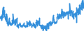 KN 4421 /Exporte /Einheit = Preise (Euro/Tonne) /Partnerland: Belgien /Meldeland: Eur27_2020 /4421:Waren aus Holz, A.n.g.