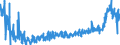KN 4421 /Exporte /Einheit = Preise (Euro/Tonne) /Partnerland: Schweden /Meldeland: Eur27_2020 /4421:Waren aus Holz, A.n.g.