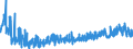 KN 4421 /Exporte /Einheit = Preise (Euro/Tonne) /Partnerland: Finnland /Meldeland: Eur27_2020 /4421:Waren aus Holz, A.n.g.
