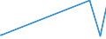 KN 4421 /Exporte /Einheit = Preise (Euro/Tonne) /Partnerland: Vatikanstadt /Meldeland: Europäische Union /4421:Waren aus Holz, A.n.g.