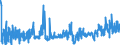 KN 4421 /Exporte /Einheit = Preise (Euro/Tonne) /Partnerland: Bosn.-herzegowina /Meldeland: Eur27_2020 /4421:Waren aus Holz, A.n.g.