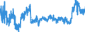 CN 44 /Exports /Unit = Prices (Euro/ton) /Partner: Austria /Reporter: Eur27_2020 /44:Wood and Articles of Wood; Wood Charcoal