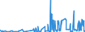KN 45019000 /Exporte /Einheit = Preise (Euro/Tonne) /Partnerland: Rumaenien /Meldeland: Eur27_2020 /45019000:KorkabfÃ¤lle; Korkschrot und Korkmehl