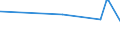 KN 45019000 /Exporte /Einheit = Preise (Euro/Tonne) /Partnerland: Ehem.jug.rep.mazed /Meldeland: Eur27_2020 /45019000:KorkabfÃ¤lle; Korkschrot und Korkmehl