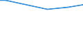 KN 45019000 /Exporte /Einheit = Preise (Euro/Tonne) /Partnerland: Tschad /Meldeland: Europäische Union /45019000:KorkabfÃ¤lle; Korkschrot und Korkmehl