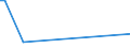 KN 45019000 /Exporte /Einheit = Preise (Euro/Tonne) /Partnerland: Guinea /Meldeland: Europäische Union /45019000:KorkabfÃ¤lle; Korkschrot und Korkmehl