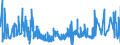 KN 4502 /Exporte /Einheit = Preise (Euro/Tonne) /Partnerland: Irland /Meldeland: Eur27_2020 /4502:Naturkork, Entrindet, Zwei- Oder Vierseitig Grob Zugerichtet Oder in Würfeln, Platten, Blättern Oder Streifen von Quadratischer Oder Rechteckiger Form, Einschl. Scharfkantige Rohlinge zum Herstellen von Stopfen