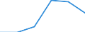 KN 45031000 /Exporte /Einheit = Preise (Euro/Tonne) /Partnerland: Belgien/Luxemburg /Meldeland: Eur27 /45031000:Stopfen Aller art aus Naturkork, Einschl. Ihrer Rohlinge mit Abgerundeten Kanten