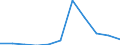 KN 45039000 /Exporte /Einheit = Preise (Euro/Tonne) /Partnerland: Belgien/Luxemburg /Meldeland: Eur27 /45039000:Waren aus Naturkork (Ausg. Würfel, Platten, Blätter Oder Streifen in Quadratischer Oder Rechteckiger Form; Stopfen und Stopfenrohlinge; Schuhe und Schuhteile, Einlegesohlen, Auch Herausnehmbar; Kopfbedeckungen und Teile Davon; Pfropfen und Trennscheiben für Jagdpatronen; Spielzeug, Spiele und Sportgeräte und Teile Davon)