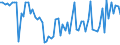 KN 4503 /Exporte /Einheit = Preise (Euro/Tonne) /Partnerland: Ver.koenigreich(Nordirland) /Meldeland: Eur27_2020 /4503:Waren aus Naturkork (Ausg. WÃ¼rfel, Platten, BlÃ¤tter Oder Streifen in Quadratischer Oder Rechteckiger Form; Scharfkantige Rohlinge zum Herstellen von Stopfen; Schuhe und Schuhteile, Einlegesohlen, Auch Herausnehmbar; Kopfbedeckungen und Teile Davon; Pfropfen und Trennscheiben FÃ¼r Jagdpatronen; Spielzeug, Spiele und SportgerÃ¤te und Teile Davon)
