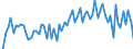 KN 4503 /Exporte /Einheit = Preise (Euro/Tonne) /Partnerland: Ver.koenigreich(Ohne Nordirland) /Meldeland: Eur27_2020 /4503:Waren aus Naturkork (Ausg. WÃ¼rfel, Platten, BlÃ¤tter Oder Streifen in Quadratischer Oder Rechteckiger Form; Scharfkantige Rohlinge zum Herstellen von Stopfen; Schuhe und Schuhteile, Einlegesohlen, Auch Herausnehmbar; Kopfbedeckungen und Teile Davon; Pfropfen und Trennscheiben FÃ¼r Jagdpatronen; Spielzeug, Spiele und SportgerÃ¤te und Teile Davon)