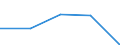 KN 4503 /Exporte /Einheit = Preise (Euro/Tonne) /Partnerland: Sowjetunion /Meldeland: Eur27 /4503:Waren aus Naturkork (Ausg. WÃ¼rfel, Platten, BlÃ¤tter Oder Streifen in Quadratischer Oder Rechteckiger Form; Scharfkantige Rohlinge zum Herstellen von Stopfen; Schuhe und Schuhteile, Einlegesohlen, Auch Herausnehmbar; Kopfbedeckungen und Teile Davon; Pfropfen und Trennscheiben FÃ¼r Jagdpatronen; Spielzeug, Spiele und SportgerÃ¤te und Teile Davon)