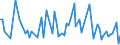 KN 4503 /Exporte /Einheit = Preise (Euro/Tonne) /Partnerland: Serb.-mont. /Meldeland: Eur15 /4503:Waren aus Naturkork (Ausg. WÃ¼rfel, Platten, BlÃ¤tter Oder Streifen in Quadratischer Oder Rechteckiger Form; Scharfkantige Rohlinge zum Herstellen von Stopfen; Schuhe und Schuhteile, Einlegesohlen, Auch Herausnehmbar; Kopfbedeckungen und Teile Davon; Pfropfen und Trennscheiben FÃ¼r Jagdpatronen; Spielzeug, Spiele und SportgerÃ¤te und Teile Davon)