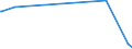 KN 4503 /Exporte /Einheit = Preise (Euro/Tonne) /Partnerland: Mauretanien /Meldeland: Europäische Union /4503:Waren aus Naturkork (Ausg. WÃ¼rfel, Platten, BlÃ¤tter Oder Streifen in Quadratischer Oder Rechteckiger Form; Scharfkantige Rohlinge zum Herstellen von Stopfen; Schuhe und Schuhteile, Einlegesohlen, Auch Herausnehmbar; Kopfbedeckungen und Teile Davon; Pfropfen und Trennscheiben FÃ¼r Jagdpatronen; Spielzeug, Spiele und SportgerÃ¤te und Teile Davon)