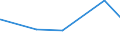 KN 4503 /Exporte /Einheit = Preise (Euro/Tonne) /Partnerland: Guinea /Meldeland: Eur27_2020 /4503:Waren aus Naturkork (Ausg. WÃ¼rfel, Platten, BlÃ¤tter Oder Streifen in Quadratischer Oder Rechteckiger Form; Scharfkantige Rohlinge zum Herstellen von Stopfen; Schuhe und Schuhteile, Einlegesohlen, Auch Herausnehmbar; Kopfbedeckungen und Teile Davon; Pfropfen und Trennscheiben FÃ¼r Jagdpatronen; Spielzeug, Spiele und SportgerÃ¤te und Teile Davon)