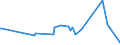 KN 45049020 /Exporte /Einheit = Preise (Euro/Tonne) /Partnerland: Panama /Meldeland: Eur27_2020 /45049020:Stopfen aus Presskork (Ausg. Zylindrisch)